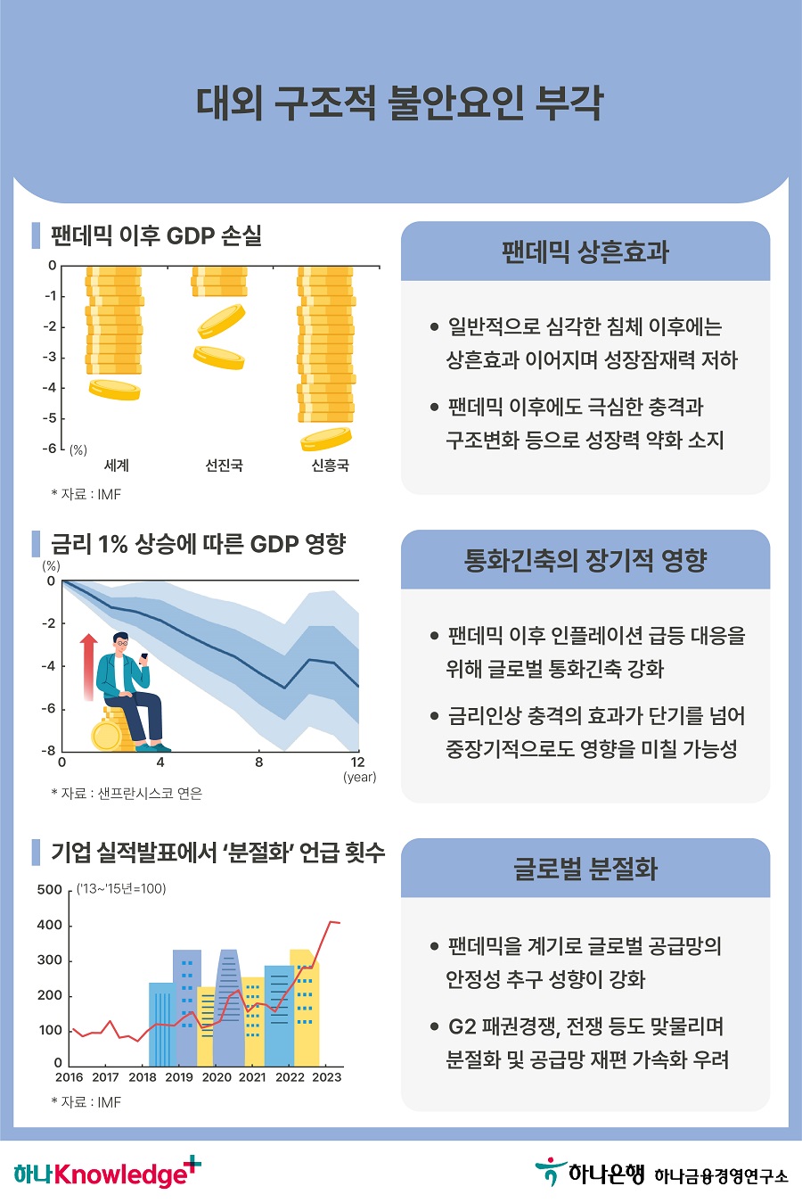 3번 이미지